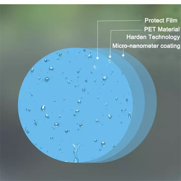 JJ Backspegel vattentät film, Anti-im film, Regntät film